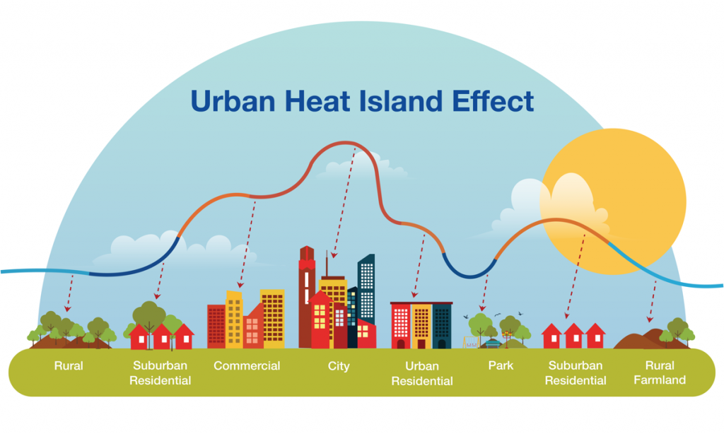 urban heat island effect